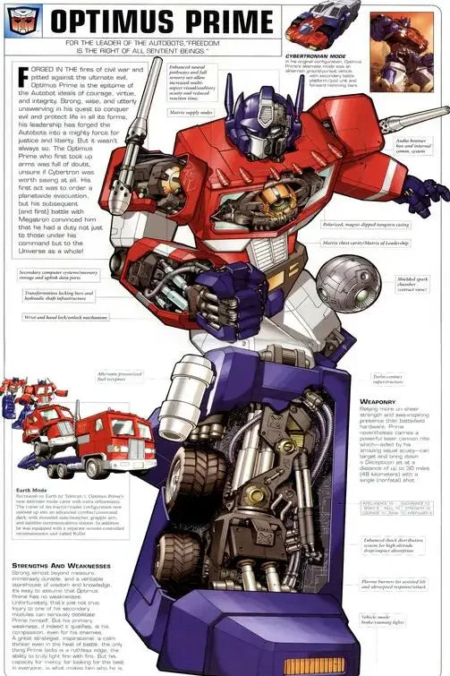 Optimus Prime robot détaillé, posture dynamique, couleurs rouge et bleu, schémas camions et armes – Transformers.
